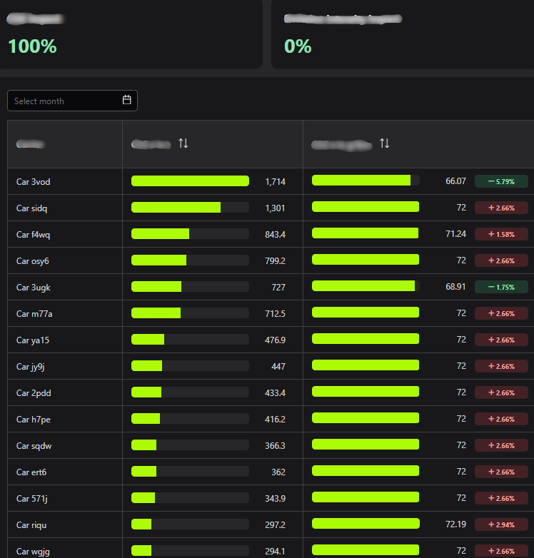 dashboard-2-rilco2-floute