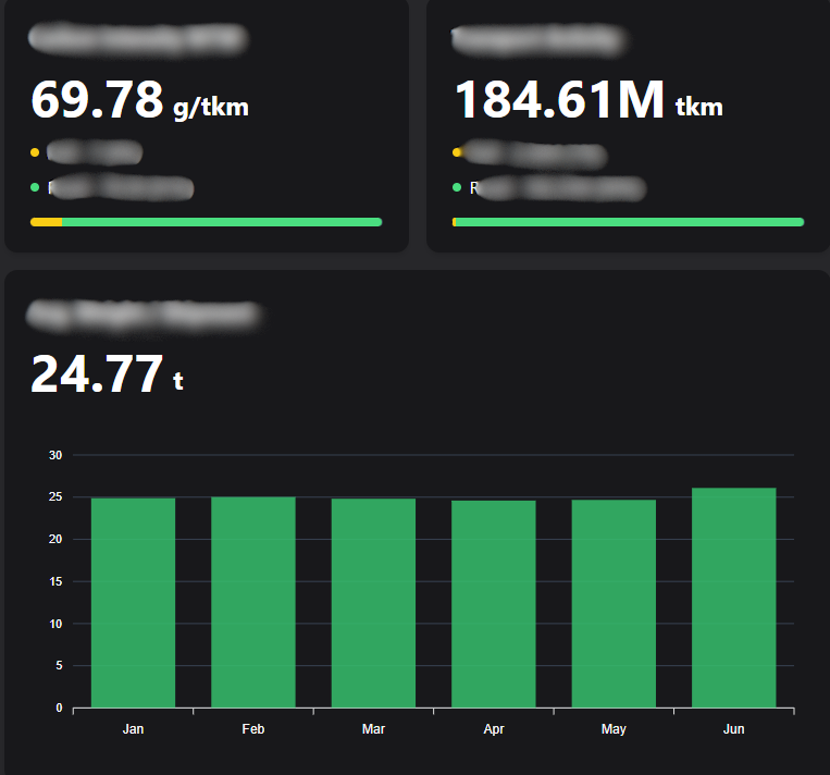 dashboard-3-rilco2-floute