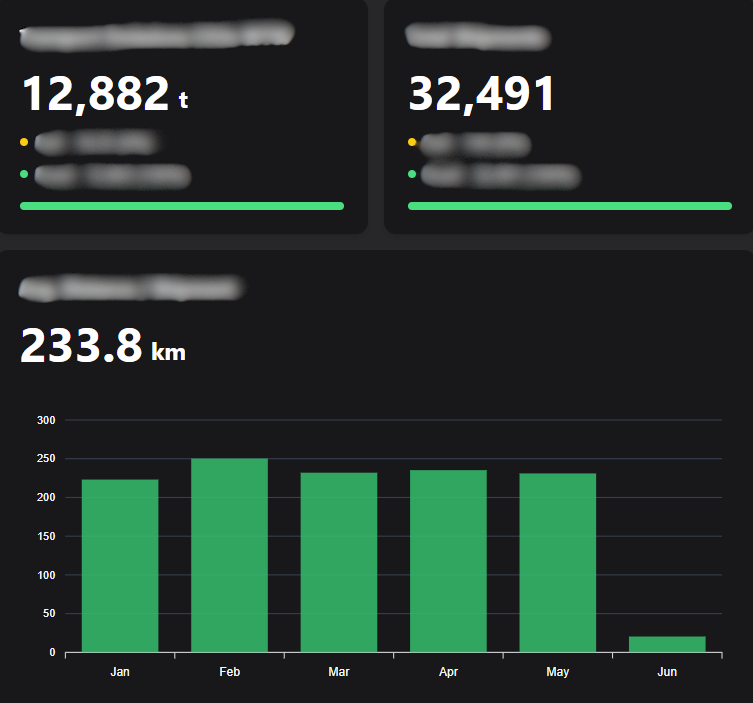 dashboard-4-rilco2-floute