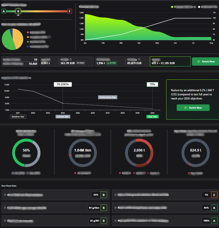 dashboard-rilco2-carbone-1